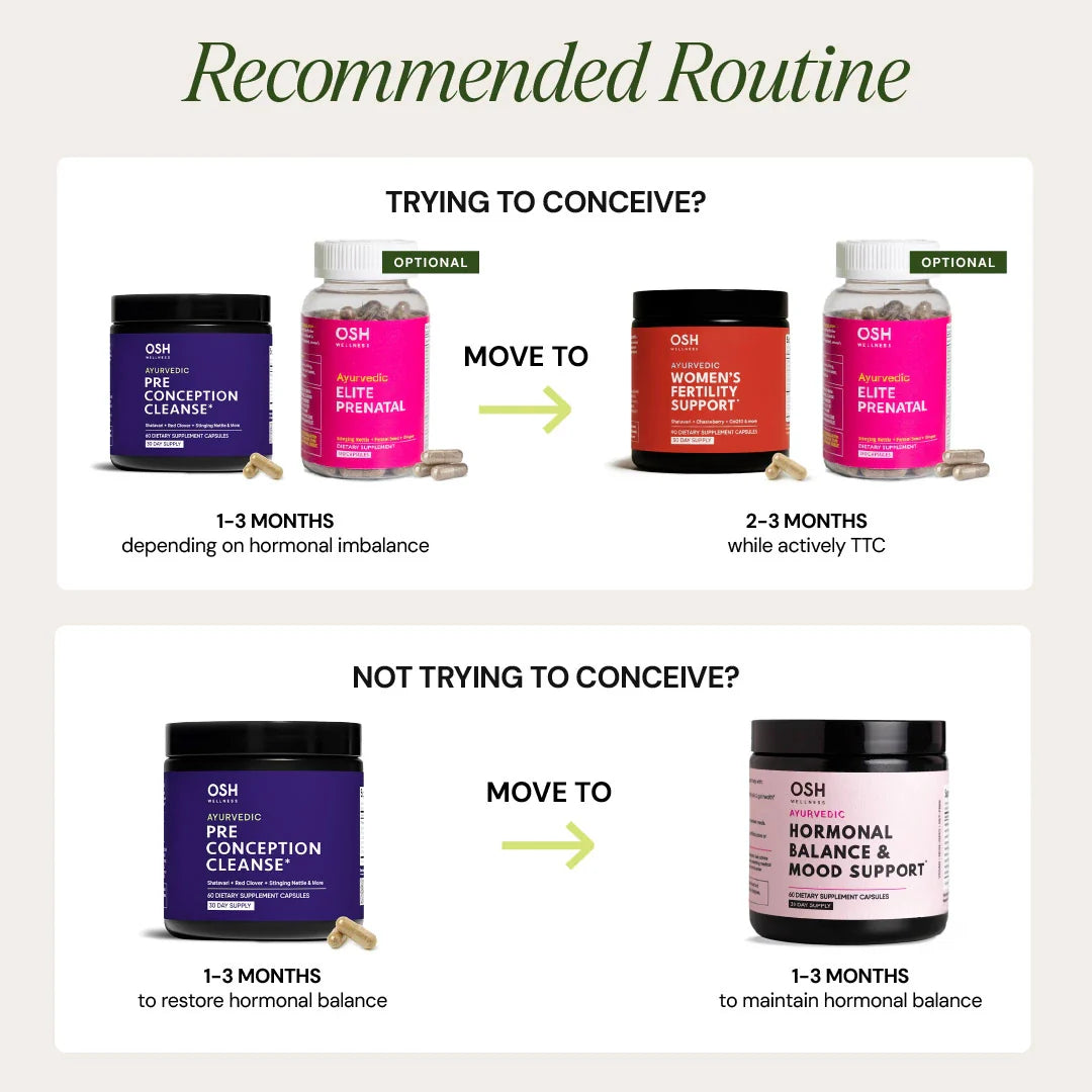 PRE-CONCEPTION CLEANSE